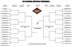 NIT : Southern Methodist et St. John’s en vedette