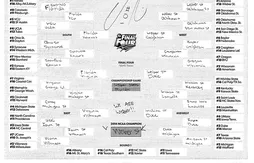 Bracket : John Wall avec la tête, Damian Lillard avec le coeur