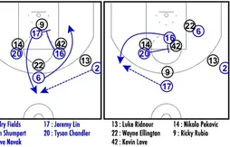Coaching : l’écran décisif de Tyson Chandler