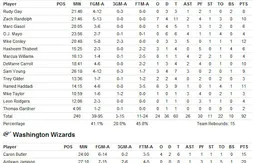 Présaison : le duel Iverson-Arenas tourne court…