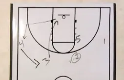 LA Lakers : c’est quoi la Princeton Offense ?