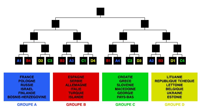 format