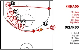 [Coaching] Le système rempli de fausses pistes pour Mike Dunleavy Jr.