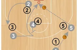 Les alley-oops de Tim Duncan pour Kawhi Leonard