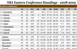 Classement NBA : comment ça marche ?