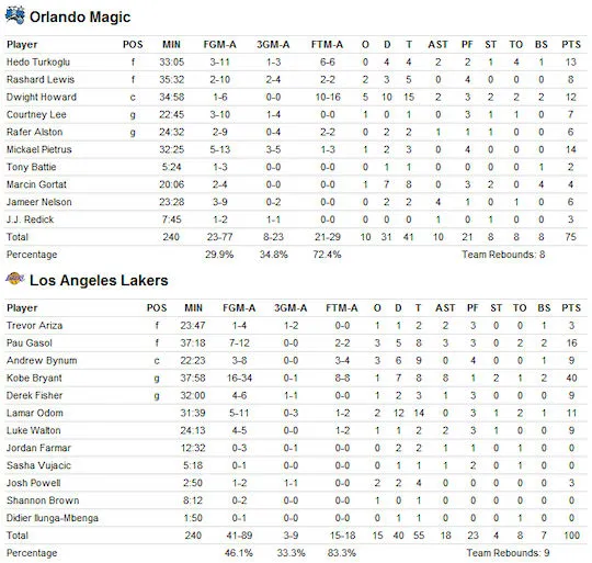 box-score-game1