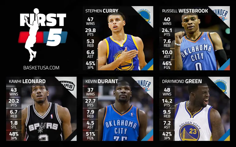 all-nba-team-1