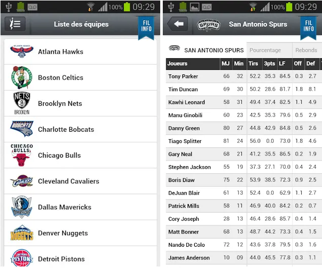 Equipes Android