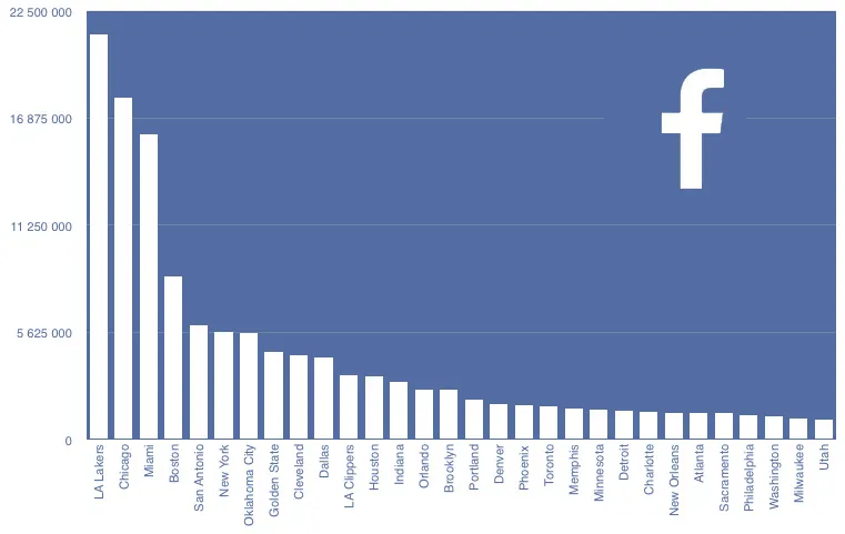 facebook-graph