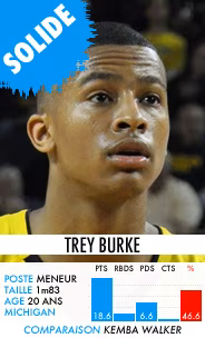 treyburke