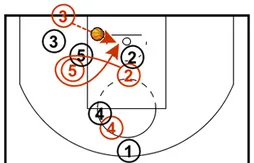 [Coaching] Les variations des Blazers sur les remises en jeu