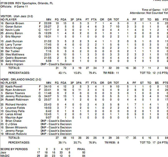 summer-leagues-journee4-jazz-magic