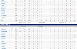 Summer league : résumé de la première journée