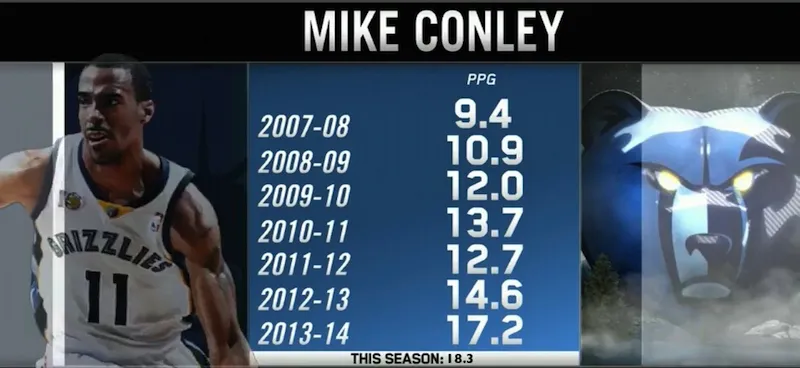 conley