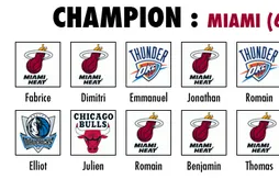 Preview Basket USA 2011/12 : le champion NBA