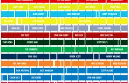 Gregg Popovich, le dinosaure d’une ligue en perpétuel mouvement