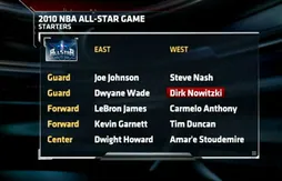 All-Star game : le programme de dimanche soir