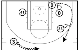 Les secrets du alley oop par le duo Kidd-Beaubois