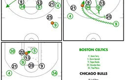 [Coaching] Le double pick et roll de Rajon Rondo et Kevin Garnett face à Chicago