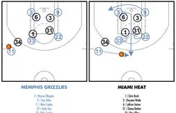 [Coaching] Double écran pour Wayne Ellington