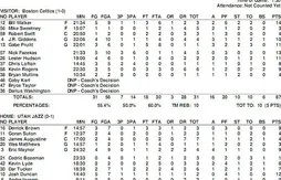 Summer leagues : les feuilles de stats de la 1ere journée