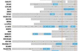 Construire une compétitivité à long terme ? Un processus compliqué et rare