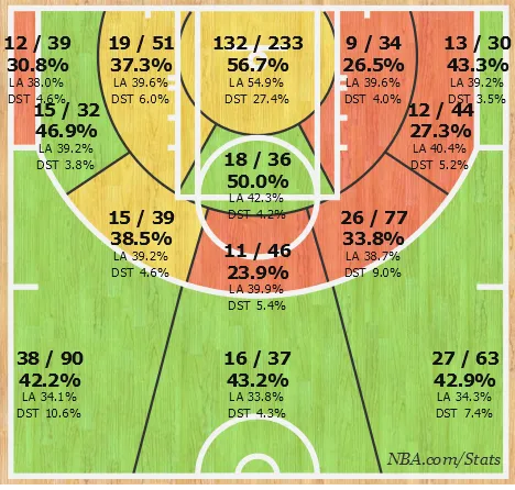 Shotchart_1436278543069