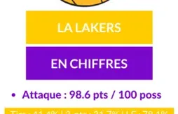 Intersaison 2016 : gros plan sur les Los Angeles Lakers