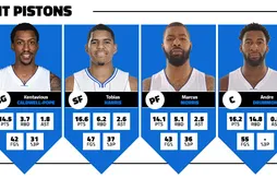 [Previews] Grandir et confirmer pour les Pistons