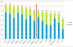 Allen Iverson annoncera sa retraite le soir de Philadelphie – Miami