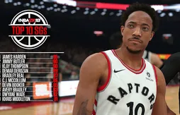 NBA 2K18 : James Harden mieux noté que Russell Westbrook