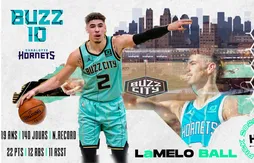 Podcast Hype X Basket USA | LaMelo Ball fait le buzz…