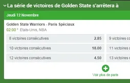 [pronos NBA] Pariez sur une victoire d’OKC à Washington