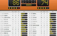 Eurobasket 2015 : la Turquie n’est plus invaincue en préparation