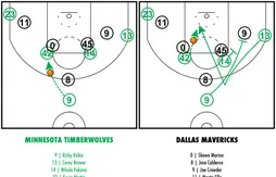 [Coaching] Les fausses pistes de Corey Brewer