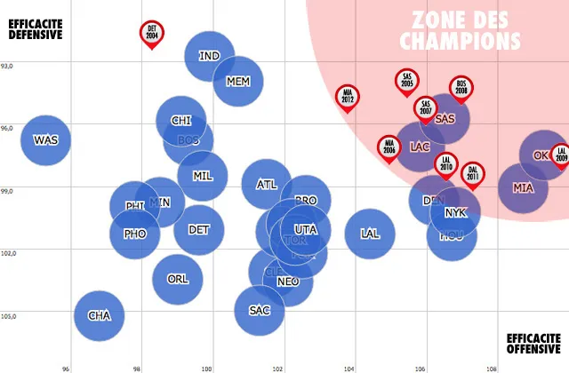 zonedeschampions