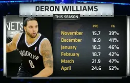 La montée en puissance de Deron Williams