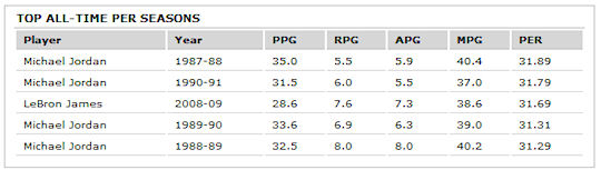eval-lbj-mj
