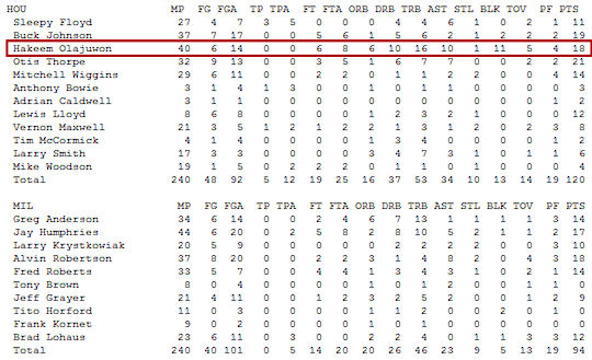 hakeem quadruple double