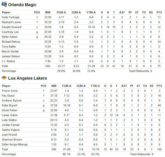 box-score-game1