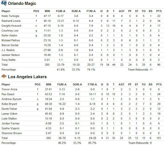box-score-game2