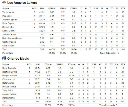 box-score-game3
