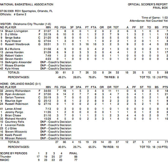 summer-leagues-journee1-magic-thunder