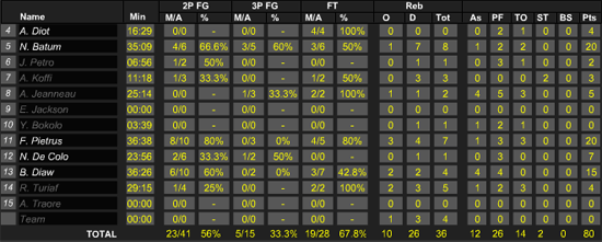 edf1