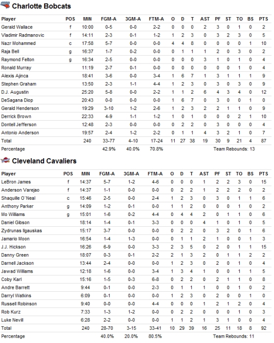 box-bobcatscavs