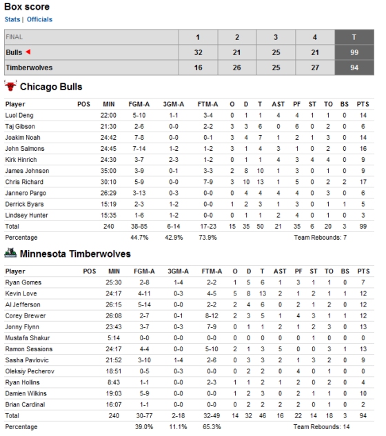 box-chicagowolves