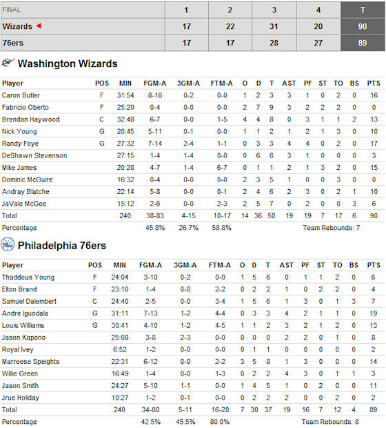 sixers score play by play sixers score play by play