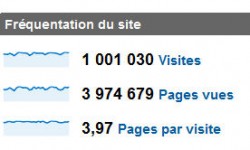 busa-stats