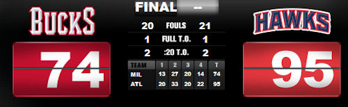 score-hawks-bucks