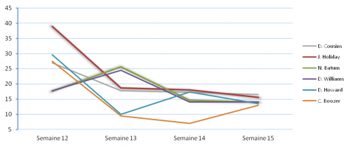 Ice cold semaine 15